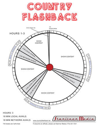 Country Flashback Format Clock
